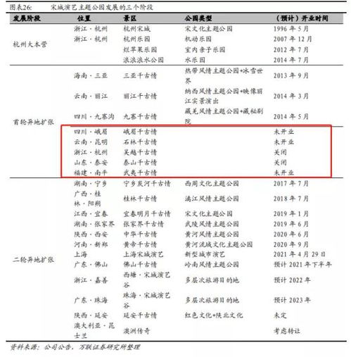 宋城演藝系列完結(jié)篇 演藝核心競爭力分析及未來展望——聚焦經(jīng)營性演出與經(jīng)紀業(yè)務(wù)