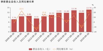海得控制2019前三季度同比扭虧，非經(jīng)常性損益提振業(yè)績(jī)