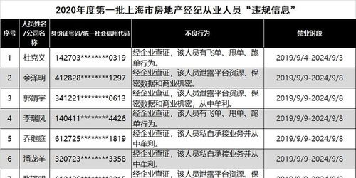 上海72名房產(chǎn)經(jīng)紀(jì)人被列黑名單 私自承接業(yè)務(wù)牟利，警示行業(yè)規(guī)范經(jīng)營(yíng)