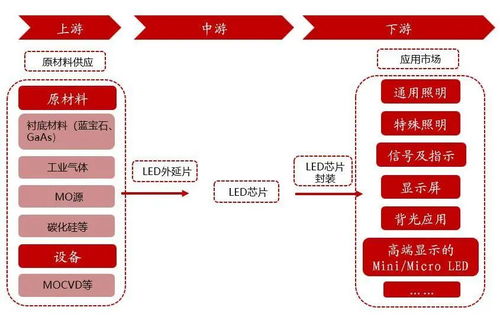 聚燦光電 LED芯片上行周期啟動(dòng)，產(chǎn)能釋放與產(chǎn)品升級(jí)驅(qū)動(dòng)業(yè)績(jī)高增長(zhǎng)