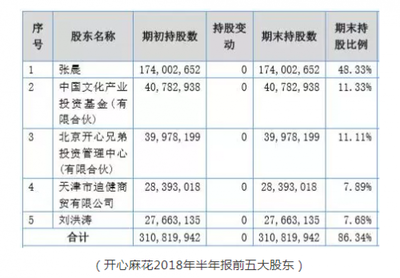 開心麻花宣布摘牌引爭(zhēng)議 股價(jià)高于回購(gòu)價(jià)，經(jīng)營(yíng)性演出與經(jīng)紀(jì)業(yè)務(wù)前景幾何？