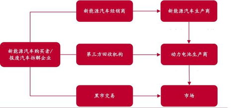 業(yè)績(jī)大增經(jīng)營(yíng)性現(xiàn)金流承壓，容百科技擬募資60億元再投延期項(xiàng)目