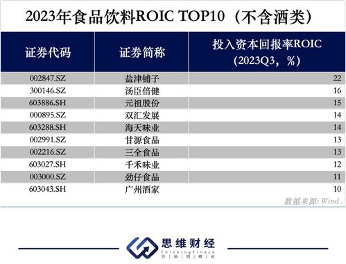 A股食品飲料投資十強(qiáng) 靜待估值業(yè)績(jī)雙升——年終盤點(diǎn)和2024新年展望，兼論經(jīng)營(yíng)性演出及經(jīng)紀(jì)業(yè)務(wù)的啟示