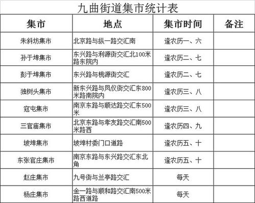 臨沂多地發(fā)布通告 暫時(shí)取消集市、廣場舞等聚集性活動(dòng)