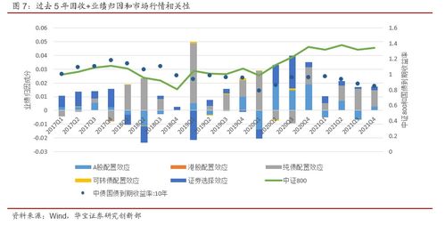 固收類公募基金專題報(bào)告 業(yè)績來源解析與產(chǎn)品篩選策略——兼論對(duì)經(jīng)營性演出及經(jīng)紀(jì)業(yè)務(wù)的啟示