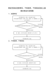 營業(yè)性演出經(jīng)營單位、個(gè)體演員與個(gè)體演出經(jīng)紀(jì)人的備案及經(jīng)營性演出經(jīng)紀(jì)業(yè)務(wù)解析