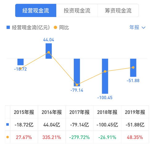 流動(dòng)性警報(bào) 華僑城A一季度業(yè)績滑坡與現(xiàn)金流缺口的深度剖析