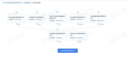 首旅集團(tuán) 計劃于環(huán)球影城周邊建設(shè)兩個大型旅游綜合體項目